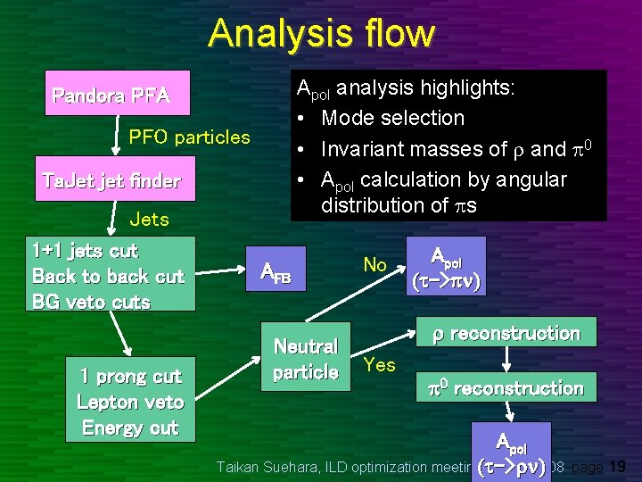 Analysis flow Apol analysis highlights: • Mode selection • Invariant masses of r and