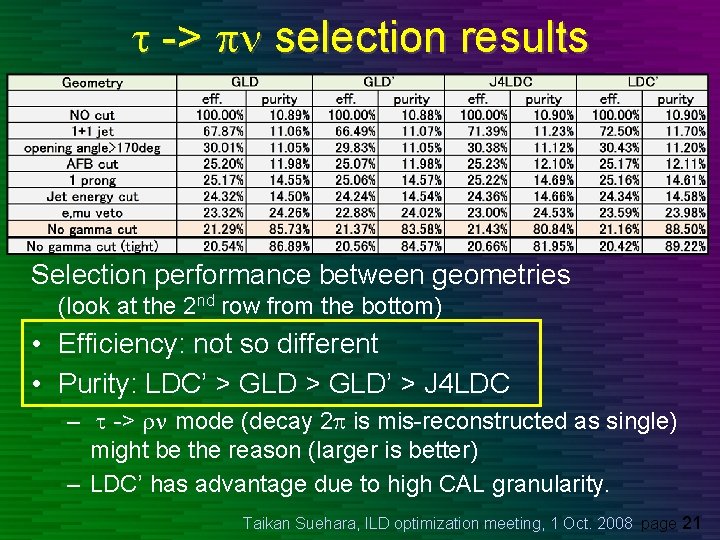 t -> pn selection results Selection performance between geometries (look at the 2 nd