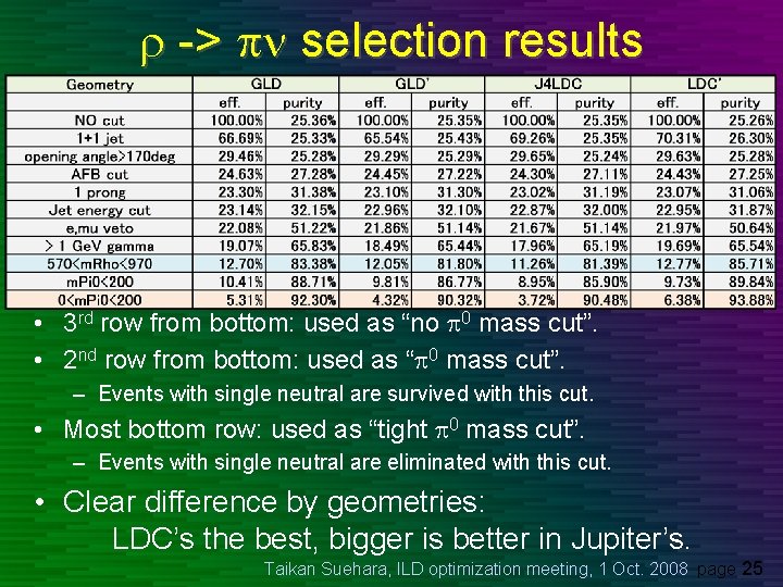 r -> pn selection results • 3 rd row from bottom: used as “no