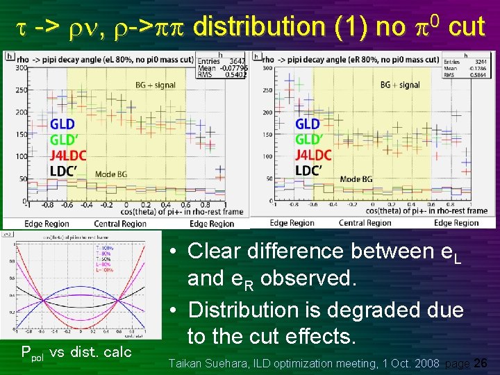 t -> rn, r->pp distribution (1) no p 0 cut Ppol vs dist. calc