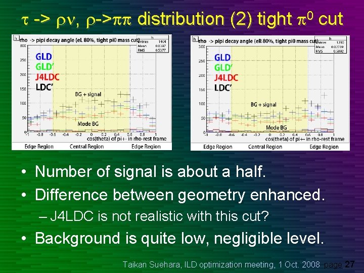 t -> rn, r->pp distribution (2) tight p 0 cut • Number of signal
