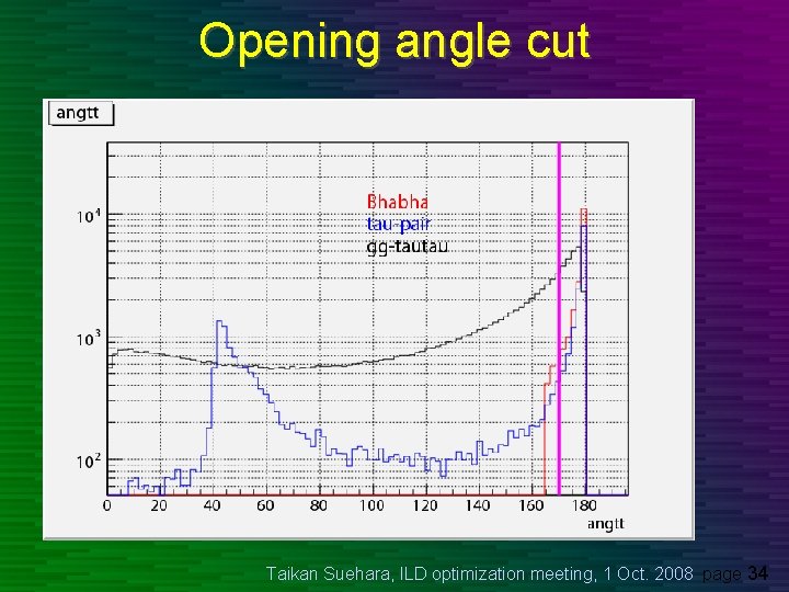 Opening angle cut Taikan Suehara, ILD optimization meeting, 1 Oct. 2008 page 34 