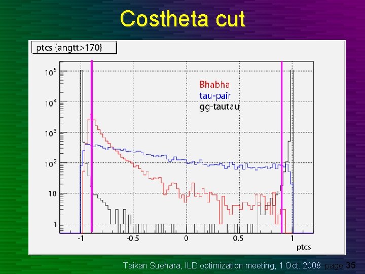 Costheta cut Taikan Suehara, ILD optimization meeting, 1 Oct. 2008 page 35 