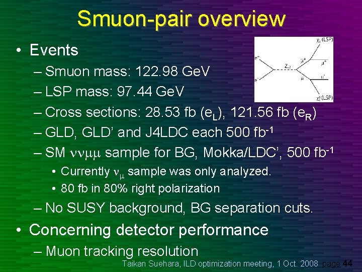 Smuon-pair overview • Events – Smuon mass: 122. 98 Ge. V – LSP mass: