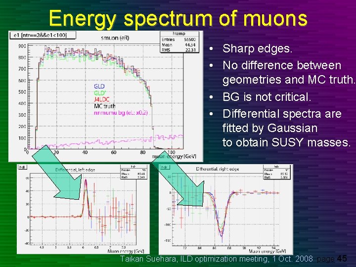 Energy spectrum of muons • Sharp edges. • No difference between geometries and MC