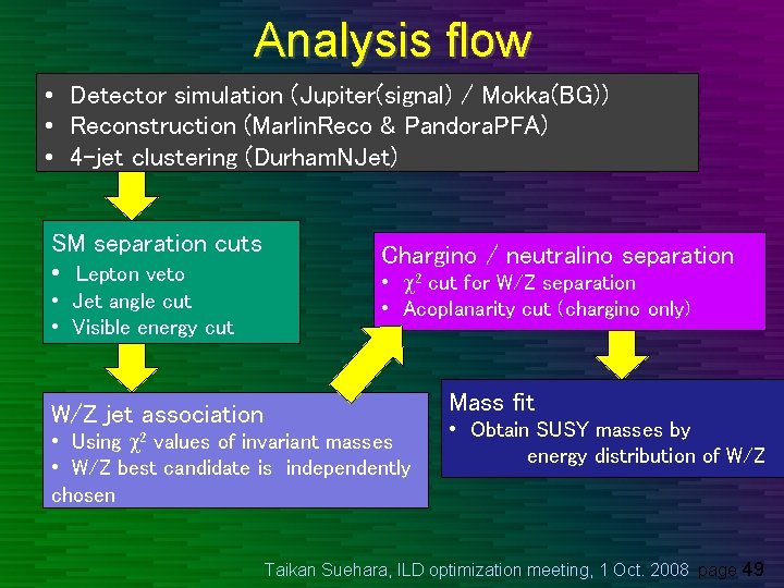 Analysis flow • Detector simulation (Jupiter(signal) / Mokka(BG)) • Reconstruction (Marlin. Reco & Pandora.