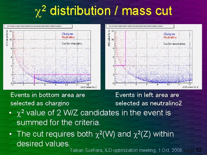 2 c distribution / mass cut Events in bottom area are selected as chargino