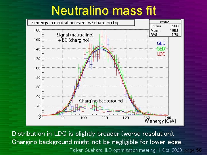 Neutralino mass fit Distribution in LDC is slightly broader (worse resolution). Chargino background might