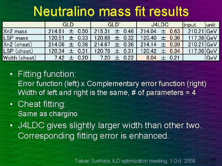 Neutralino mass fit results • Fitting function: Error function (left) x Complementary error function