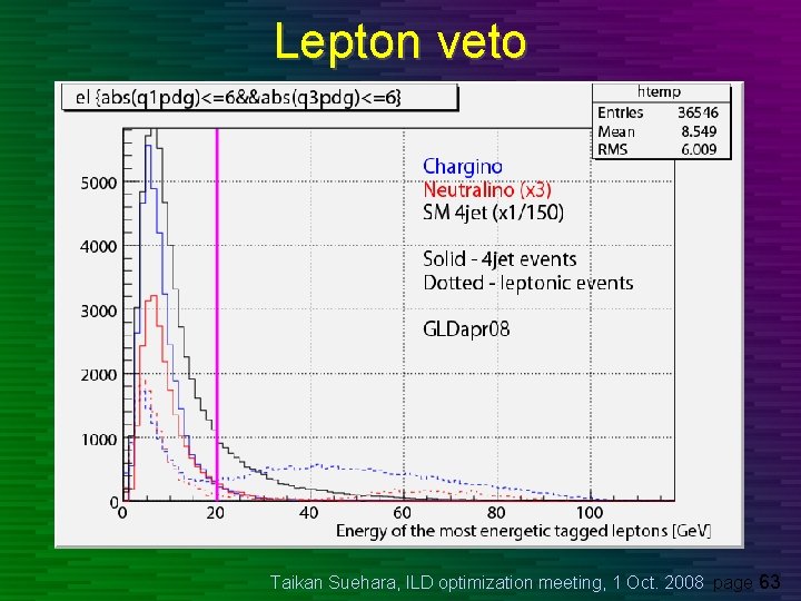 Lepton veto Taikan Suehara, ILD optimization meeting, 1 Oct. 2008 page 63 