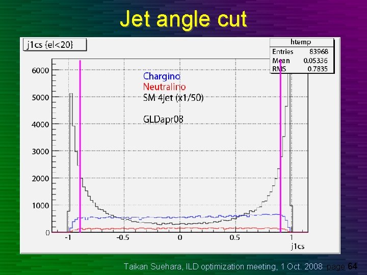 Jet angle cut Taikan Suehara, ILD optimization meeting, 1 Oct. 2008 page 64 