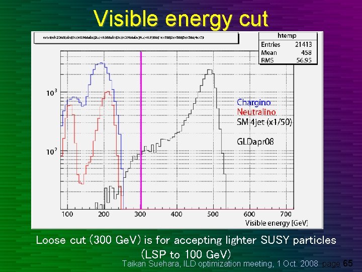 Visible energy cut Loose cut (300 Ge. V) is for accepting lighter SUSY particles