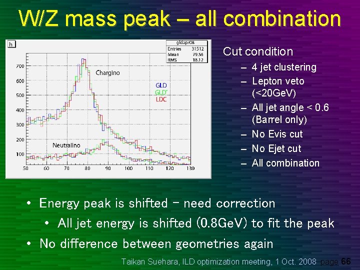 W/Z mass peak – all combination Cut condition – 4 jet clustering – Lepton