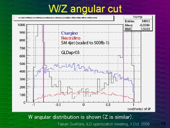 W/Z angular cut W angular distribution is shown (Z is similar). Taikan Suehara, ILD