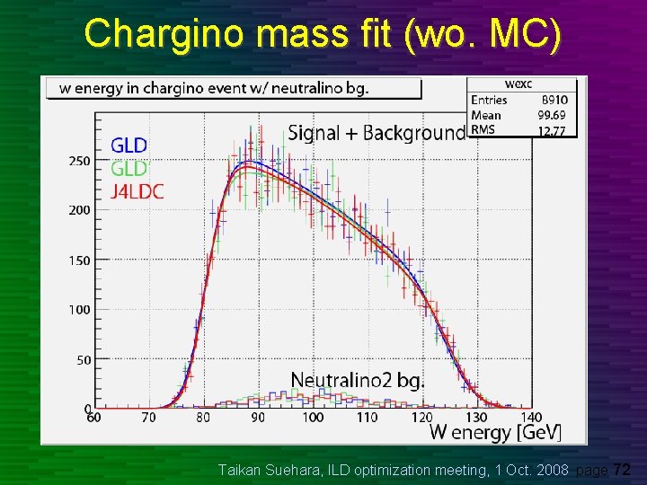 Chargino mass fit (wo. MC) Taikan Suehara, ILD optimization meeting, 1 Oct. 2008 page