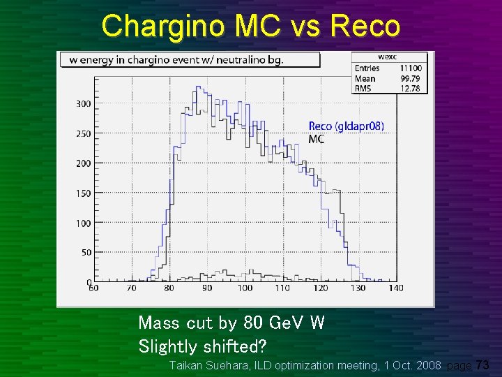 Chargino MC vs Reco Mass cut by 80 Ge. V W Slightly shifted? Taikan