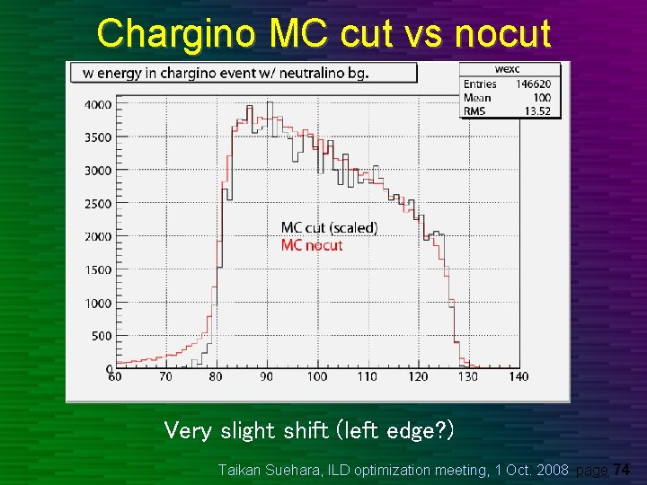 Chargino MC cut vs nocut Very slight shift (left edge? ) Taikan Suehara, ILD