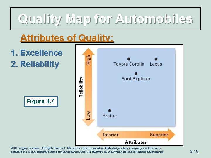 Quality Map for Automobiles Attributes of Quality: 1. Excellence 2. Reliability Figure 3. 7