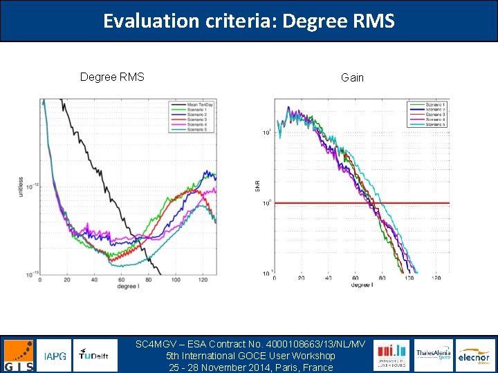 Evaluation criteria: Degree RMS Gain SC 4 MGV – ESA Contract No. 4000108663/13/NL/MV 5