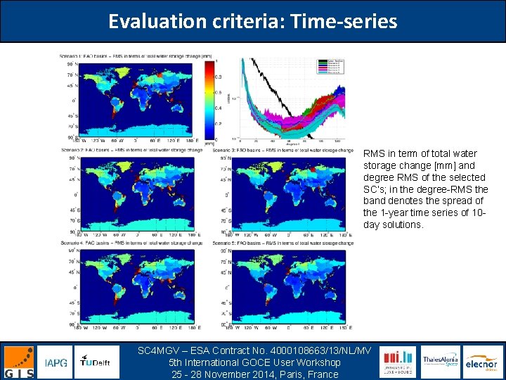 Evaluation criteria: Time-series RMS in term of total water storage change [mm] and degree