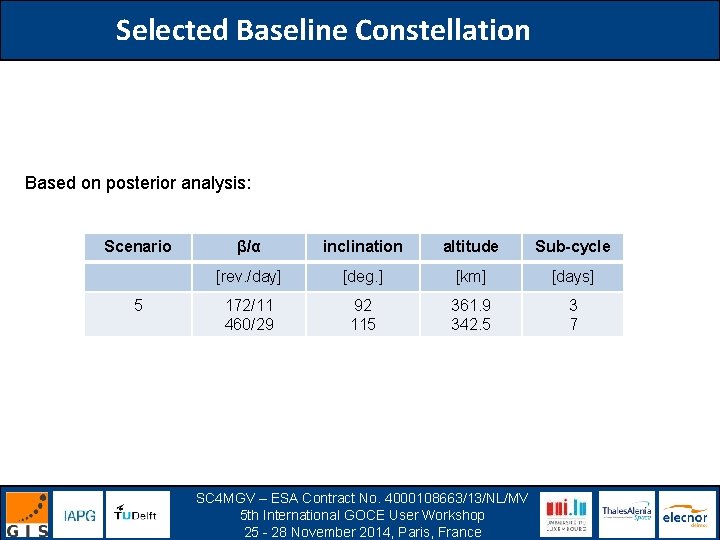 Selected Baseline Constellation Based on posterior analysis: Scenario 5 β/α inclination altitude Sub-cycle [rev.