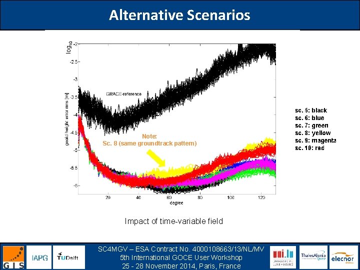 log 10 Alternative Scenarios Note: Sc. 8 (same groundtrack pattern) Impact of time-variable field