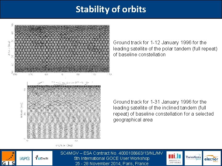 Stability of orbits Ground track for 1 -12 January 1996 for the leading satellite