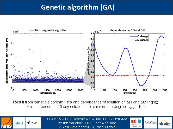 Genetic algorithm (GA) Result from genetic algorithm (left) and dependence of solution on and