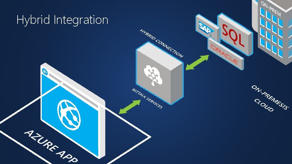 Hybrid Integration 