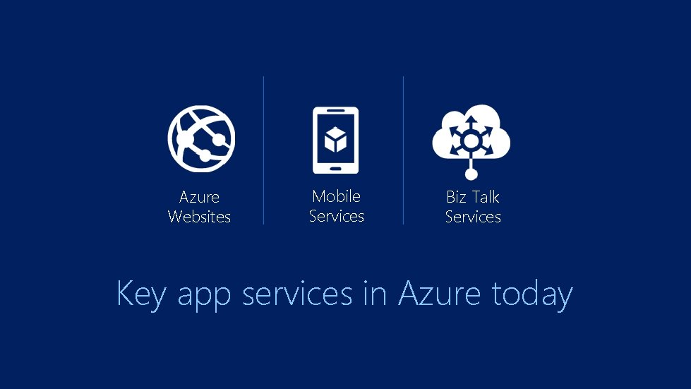 Azure Websites Mobile Services Biz Talk Services Key app services in Azure today 