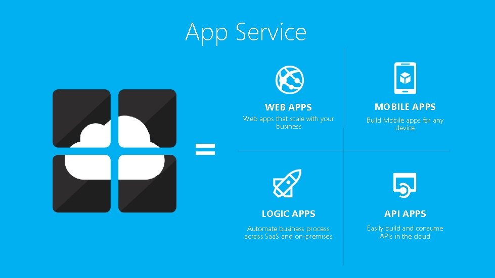 App Service WEB APPS MOBILE APPS Web apps that scale with your business Build