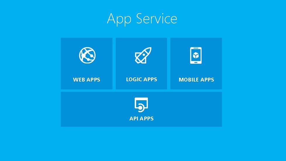 App Service WEB APPS LOGIC APPS API APPS MOBILE APPS 