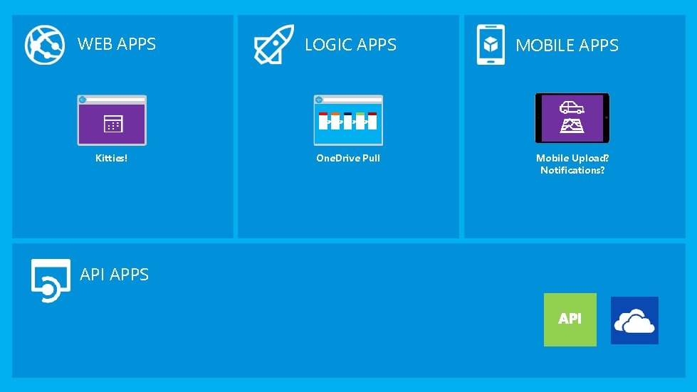 WEB APPS Kitties! API APPS LOGIC APPS One. Drive Pull MOBILE APPS Mobile Upload?