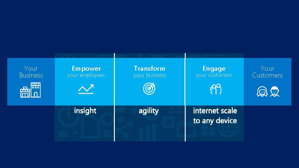 Your Business Empower your employees Transform your business Engage your customers Your Customers 