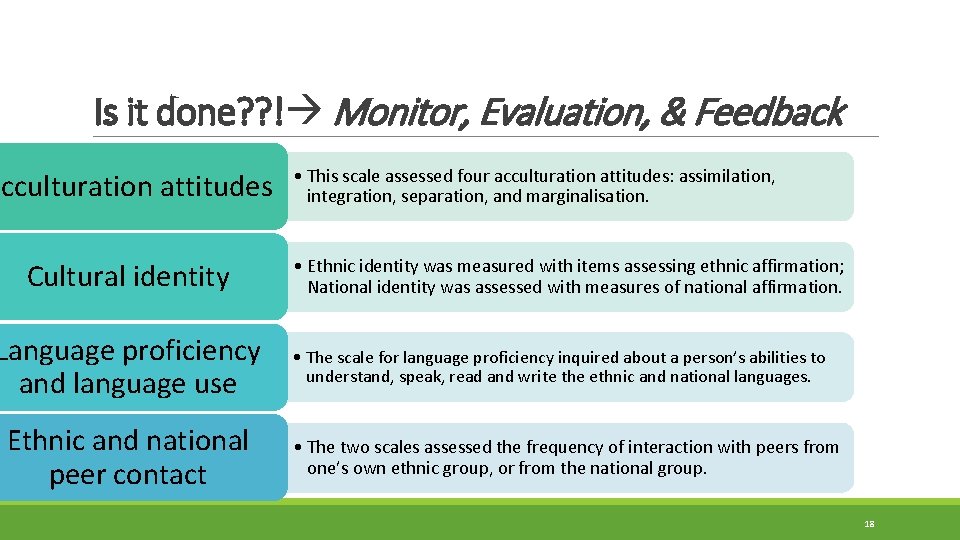 Is it done? ? ! Monitor, Evaluation, & Feedback Acculturation attitudes Cultural identity Language Is it done? ? ! Monitor, Evaluation, & Feedback Acculturation attitudes Cultural identity Language