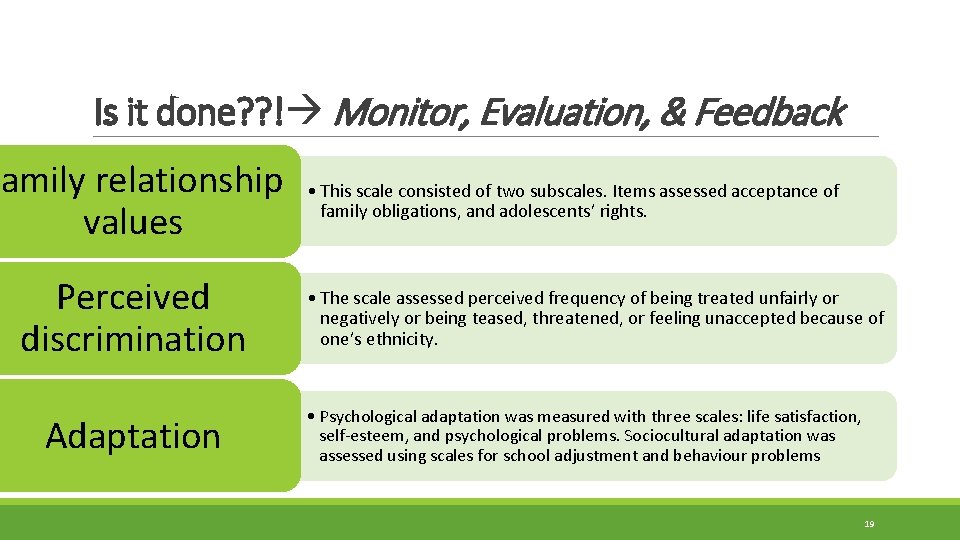 Is it done? ? ! Monitor, Evaluation, & Feedback Family relationship values Perceived discrimination Is it done? ? ! Monitor, Evaluation, & Feedback Family relationship values Perceived discrimination