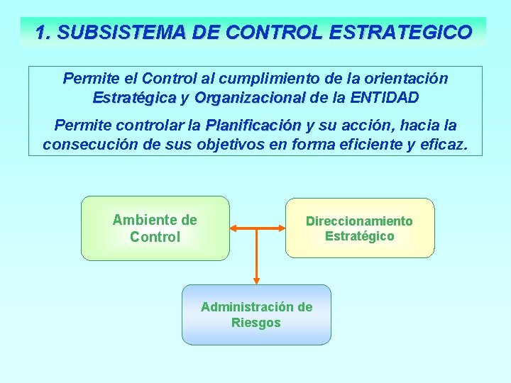 1. SUBSISTEMA DE CONTROL ESTRATEGICO Permite el Control al cumplimiento de la orientación Estratégica