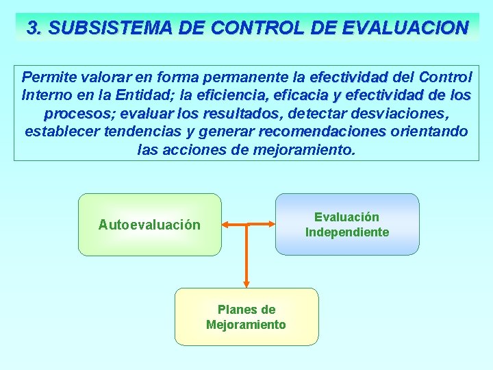 3. SUBSISTEMA DE CONTROL DE EVALUACION Permite valorar en forma permanente la efectividad del