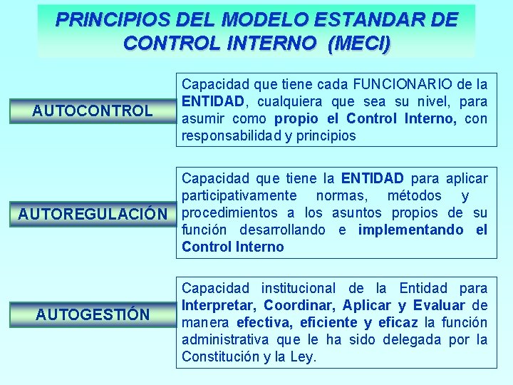 PRINCIPIOS DEL MODELO ESTANDAR DE CONTROL INTERNO (MECI) AUTOCONTROL Capacidad que tiene cada FUNCIONARIO