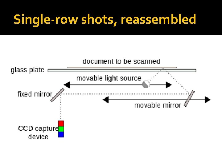 Single-row shots, reassembled 