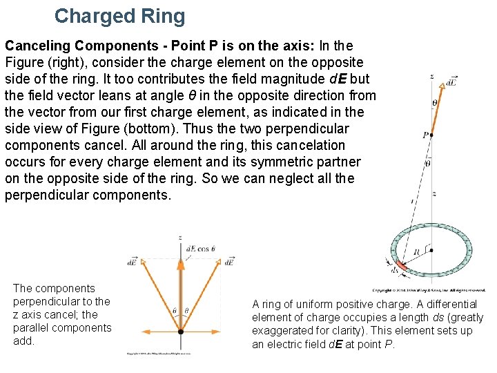 Charged Ring The Electric to a Line Canceling 22 -4 Components - Point Field