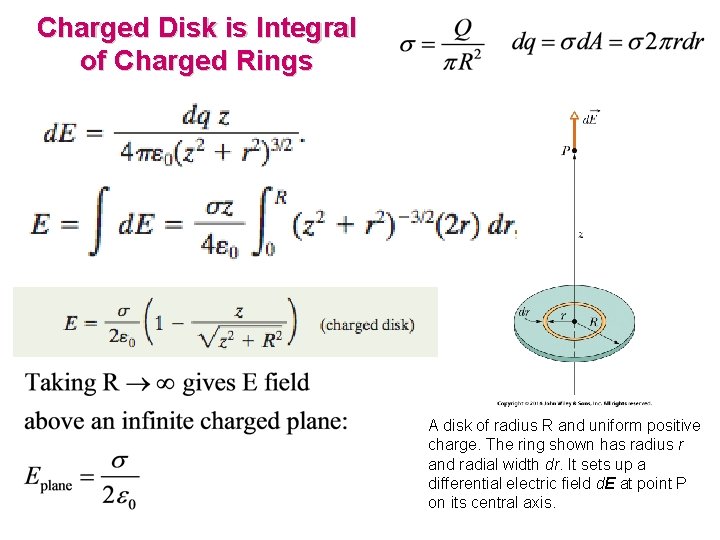 Charged Disk is Integral of Charged Rings A disk of radius R and uniform