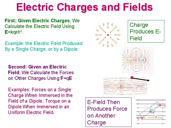 Electric Charges and Fields First: Given Electric Charges, We Calculate the Electric Field Using
