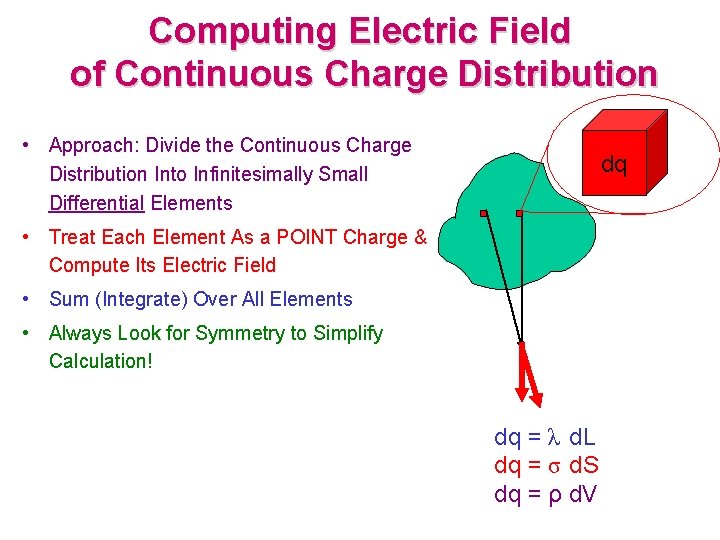 Computing Electric Field of Continuous Charge Distribution • Approach: Divide the Continuous Charge Distribution