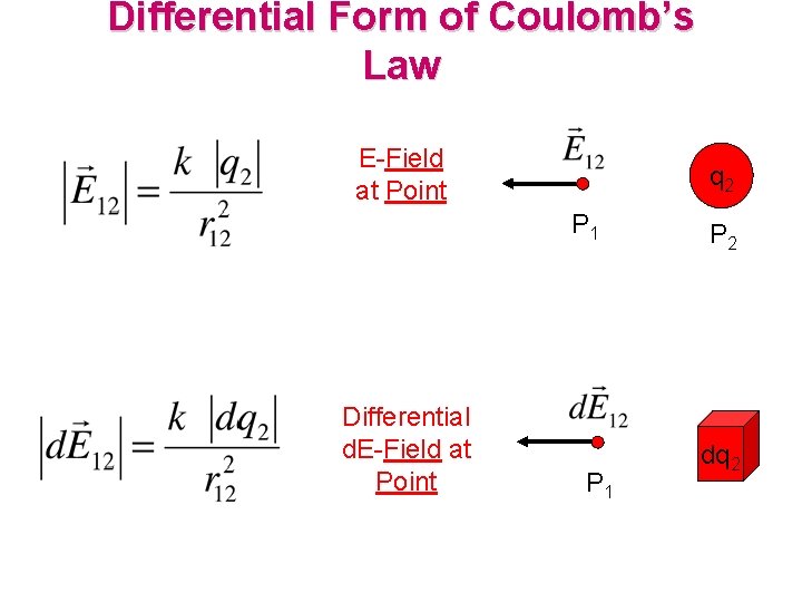 Differential Form of Coulomb’s Law E-Field at Point q 2 P 1 Differential d.