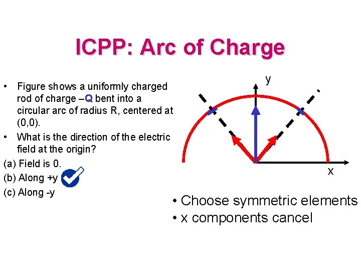 ICPP: Arc of Charge • Figure shows a uniformly charged rod of charge –Q