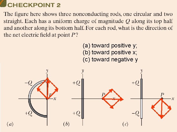 (a) toward positive y; (b) toward positive x; (c) toward negative y 