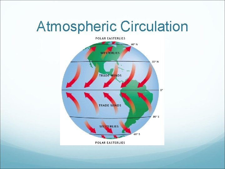Atmospheric Circulation 