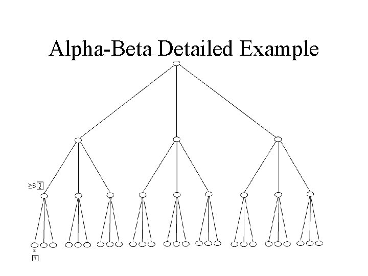 Alpha-Beta Detailed Example 