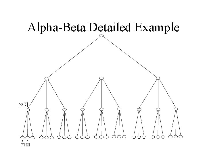 Alpha-Beta Detailed Example 